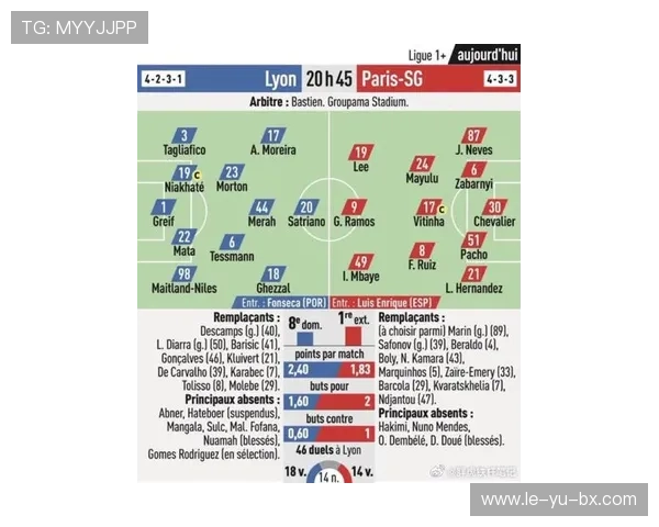 里昂队阵容大调整，新赛季迎来关键变革