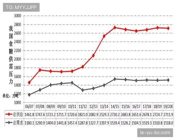 利物浦新周期重建初见成效,球队竞争力已逐步体现至赛季表现中 利物浦新周期重建初见成效,球队竞争力已逐步体现至赛季表现中