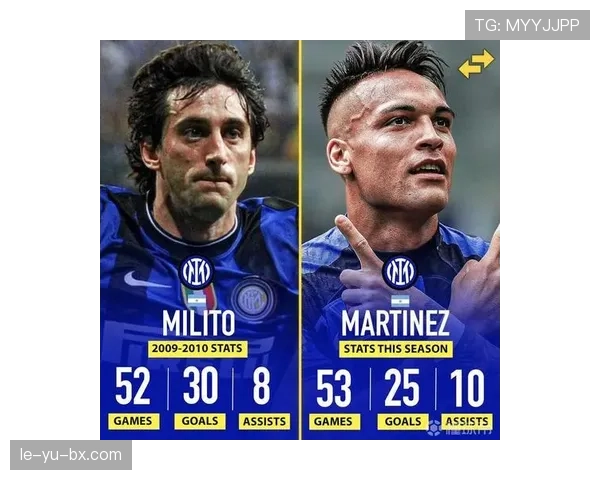 劳塔罗与卢卡库 锋线战术价值与进攻贡献差距在哪