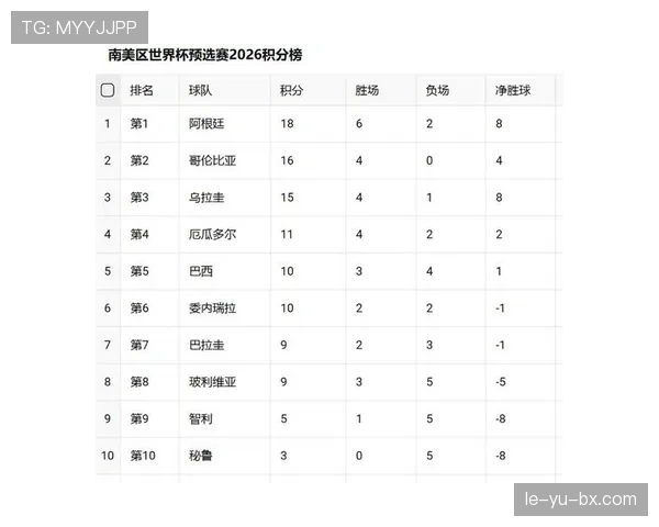 2026世界杯为什么按积分排序